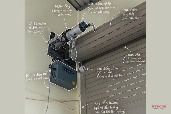 Hệ thống motor và bình lưu điện cửa cuốn